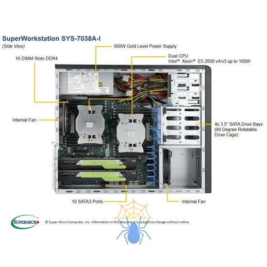 Сервер SuperMicro SYS-7038A-I