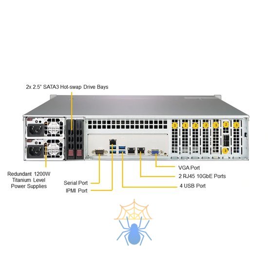 Сервер SuperMicro SSG-6029P-E1CR12L