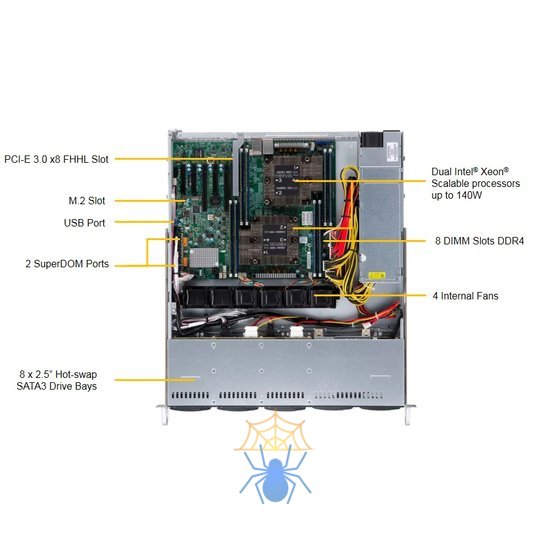 Сервер SuperMicro SYS-1029P-MT