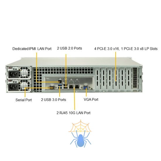 Сервер SuperMicro SYS-2029P-C1RT