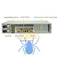 Сервер SuperMicro SYS-2029P-C1R