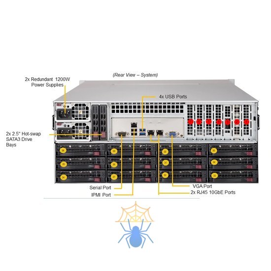 Сервер SuperMicro SSG-6049P-E1CR36H