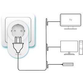 Адаптер powerline Tenda PH6