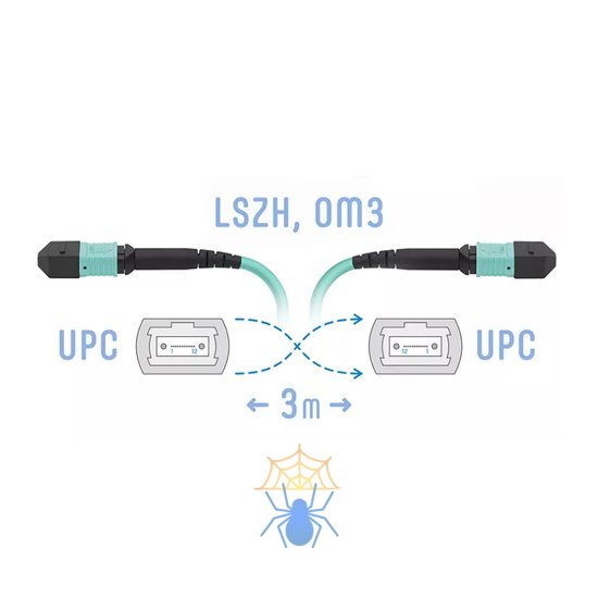 Патч-корд оптический SNR SNR-PC-MPO-UPC-MPO-UPC-FF-MM-12F-3m фото