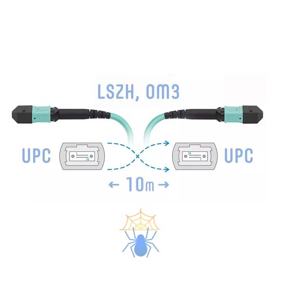 Патч-корд оптический SNR SNR-PC-MPO-UPC-MPO-UPC-FF-MM-12F-10m фото