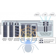 Коммутатор Cisco Nexus N5K-C5548P-FA фото