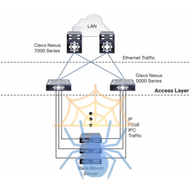 Коммутатор Cisco Nexus N5K-C5548P-FA фото 6