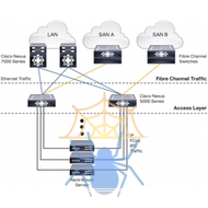 Коммутатор Cisco Nexus N5K-C5548P-FA фото 7