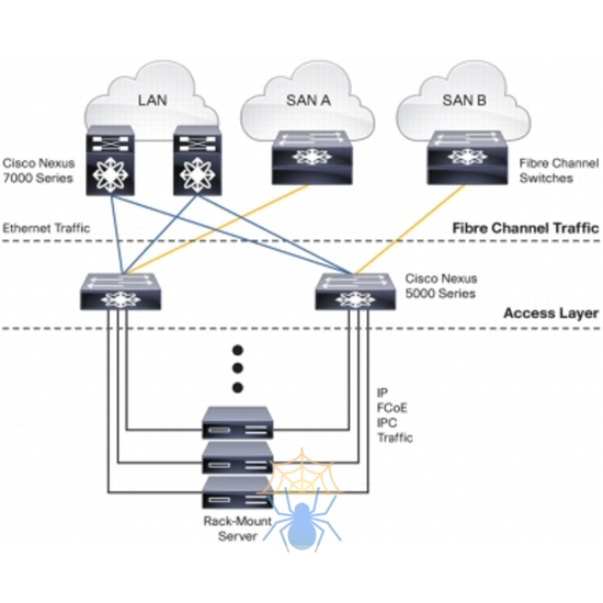 Коммутатор Cisco Nexus N5K-C5548P-FA фото 7