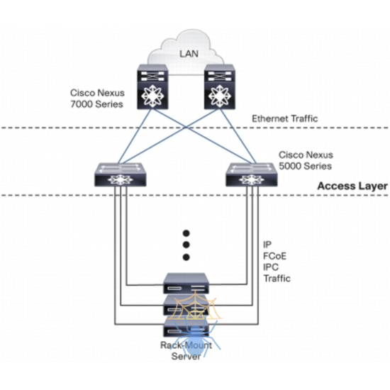 Коммутатор Cisco Nexus N5K-C5548P-FA фото 7