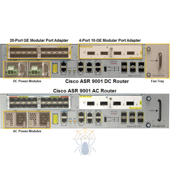 Маршрутизатор Cisco ASR-9001 фото 7