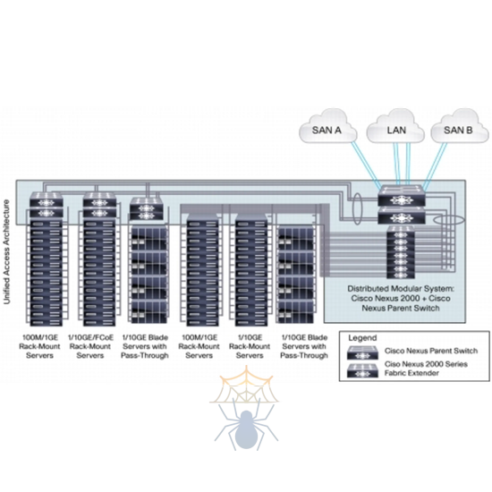 Коммутатор Cisco Nexus N5K-C5548P-FA фото