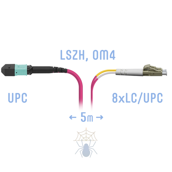 Патчкорд оптический MPO/UPC-8LC/UPC, DPX, MM (50/125 OM4), 5 метров фото