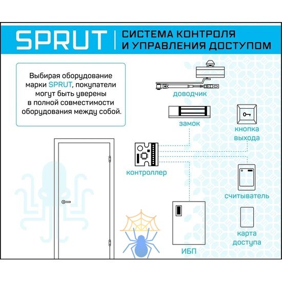 Комплект СКУД SPRUT «Железная дверь» фото 11