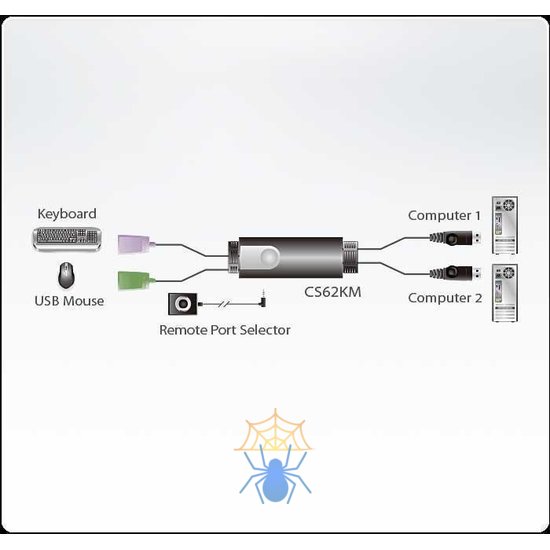 Переключатель сигналов клавиатуры и мыши ATEN 2-Port USB Boundless Cable KM Switch фото 2
