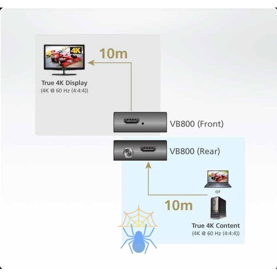 HDMI усилитель (4Kx2K@60 Hz (4:4:4)/10м) фото 4
