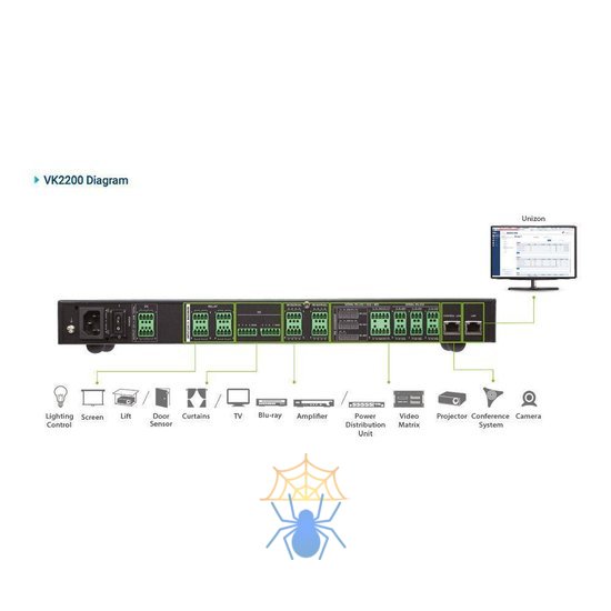 Контроллер 2 поколения с двумя LAN портами (2 лицензии) фото 4
