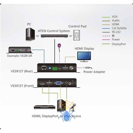 Коммутатор ATEN DisplayPort / HDMI / VGA Switch with HDBaseT Transmitter фото 5