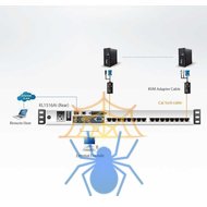 KVM-переключатель Aten с LCD-дисплеем KL1516AiN фото 5