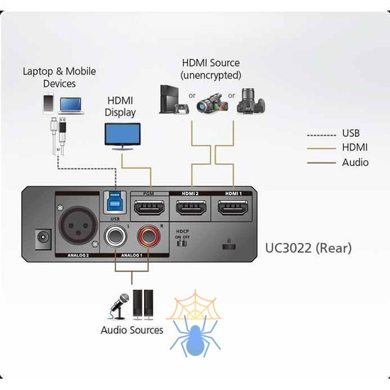 CAMLIVE™ PRO UVC Устройство видеозахвата 2xHDMI в USB с микшером фото 4