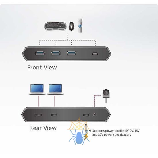 2-портовый коммутатор для совместного использования устройств с портом USB-C Gen 2 и функцией сквозной передачи питания фото 4