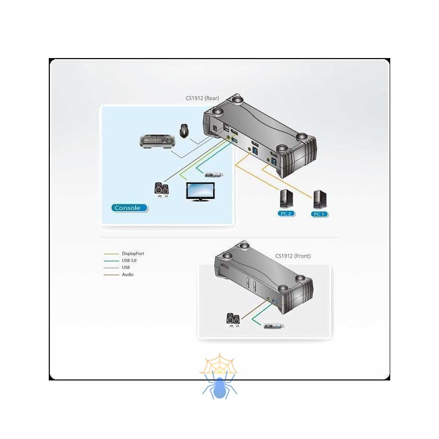 KVM-переключатель Aten CS1912 фото 5