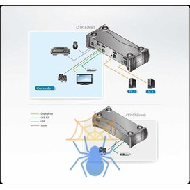 KVM-переключатель Aten CS1912 фото 5