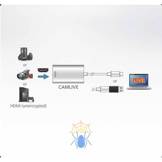 Устройство видеозахвата ATEN CAMLIVE™ HDMI to USB-C UVC Video Capture фото 2
