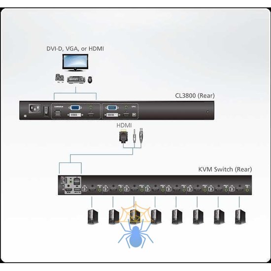 KVM-консоль ултра короткая USB HDMI/DVI/VGA Dual Rail LCD Console (1366 x 768) фото 11