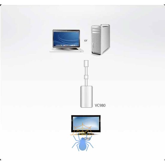 Конвертер, Mini DisplayPort=>HDMI, Mini DisplayPort>HDMI, Male>Female, без Б.П., (1920x1200/1080p) фото 2