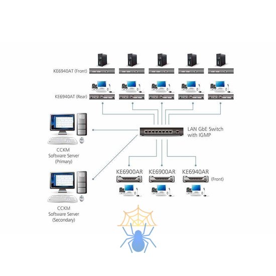Приемник DVI-I Dual Display KVM over IP receiver (Ethernet + Optical) фото 3
