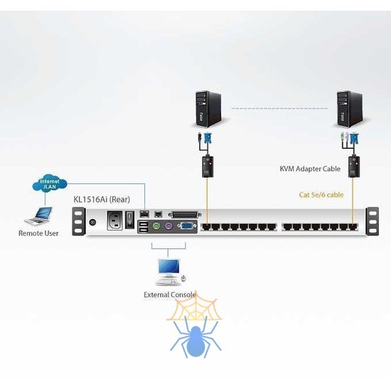 KVM-переключатель Aten с LCD-дисплеем KL1516AiN фото 5