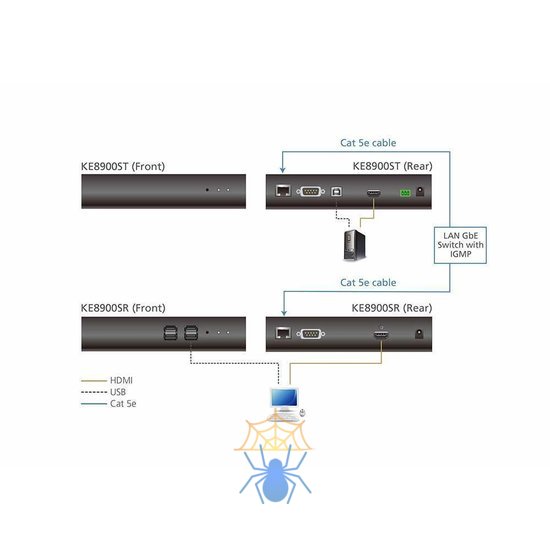 Kvm-удлинитель (передатчик) ATEN Slim HDMI Single Display KVM over IP Transmitter фото 6
