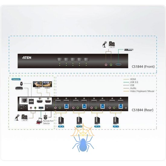 Квм переключатель ATEN 4-Port USB3.0 4K HDMI Dual Display KVMP Switch фото 4