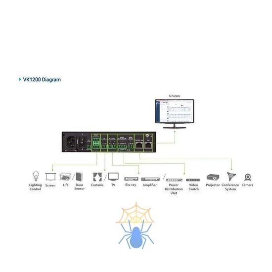 Компактный контроллер 2 поколения с двумя LAN портами (2 лицензии) фото 4