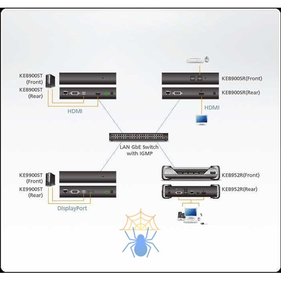 Компактный приемник для KVM-удлинителя с доступом по IP и поддержкой одного HDMI-дисплея фото 5