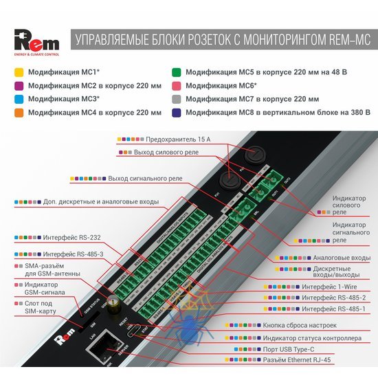 Контроллер удалённого управления и мониторинга Rem-MC4, алюм., шнур 1,8 м. Rem R-MC4-220-1.8 фото 6