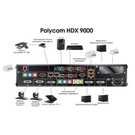 Система ВКС Polycom HDX 9000-720 2200-26500-114