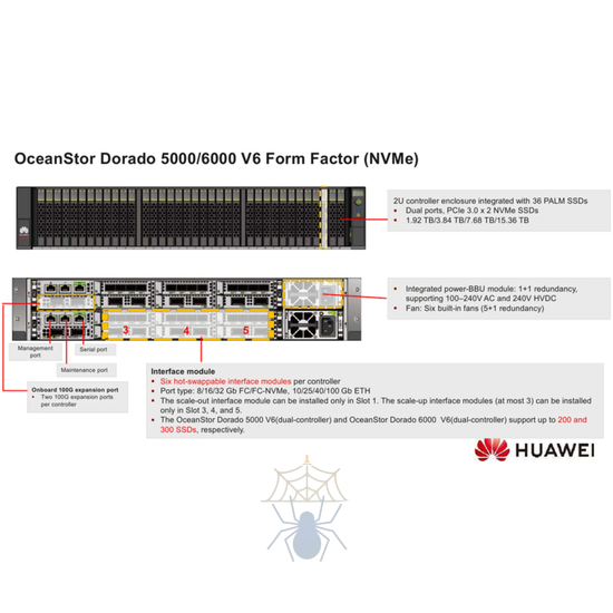 Система Хранения Данных Huawei OceanStor Dorado 5000 V6, 8x10G SFP+, 4x100G RDMA QSFP28, 36xNVMe SSD, 256Gb Cache фото 2