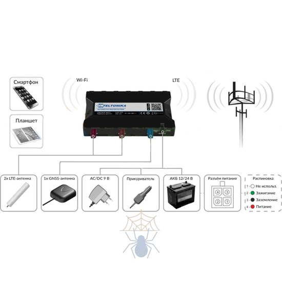 Автомобильный Wi-Fi/4G маршрутизатор Teltonika RUT850 (в комплекте GNSS-антенна) фото 3