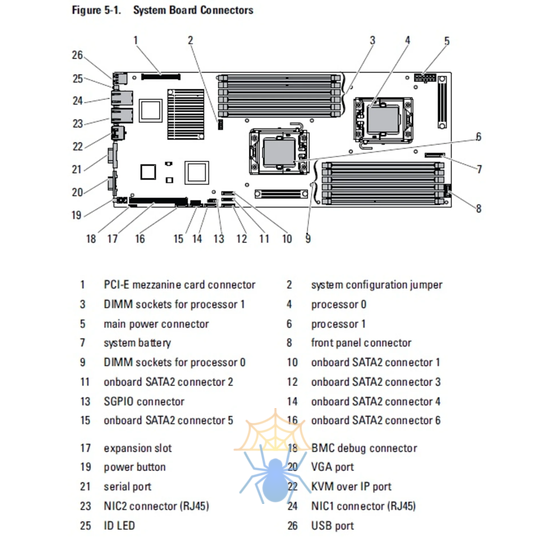 Кабель 6хSATA для минисерверов Dell PowerEdge С6100 фото 2