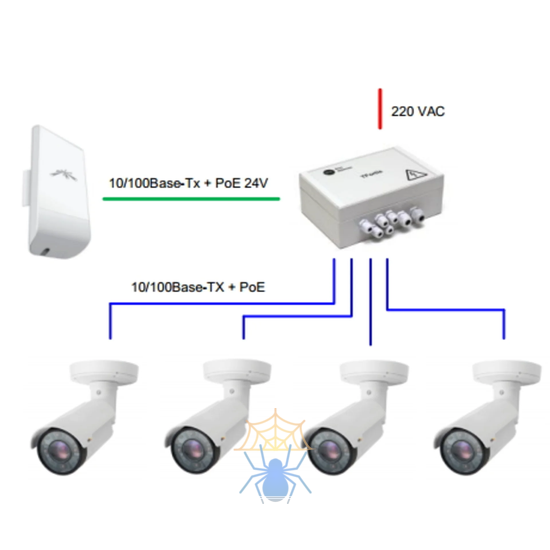 Уличный неуправляемый коммутатор PSW-1-45 WiFi для подключения 4 камер c возможностью подключения WiFi-точки доступа с питанием РоЕ 24V фото 4