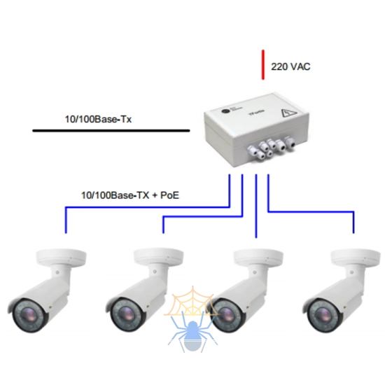 Уличный неуправляемый коммутатор PSW-1-45 WiFi для подключения 4 камер c возможностью подключения WiFi-точки доступа с питанием РоЕ 24V фото 3