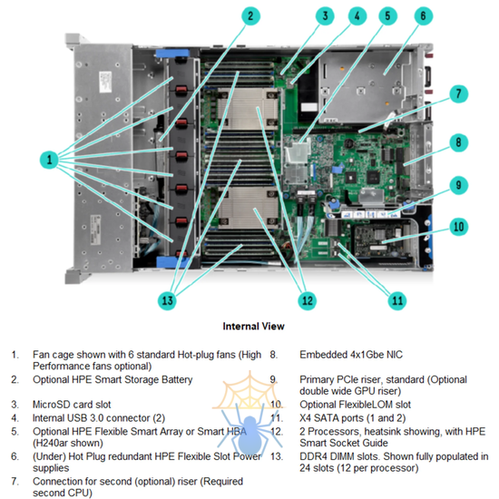 Шасси сервера HP Proliant DL380 Gen9, 8SFF, P440ar/2GB FBWC фото 4
