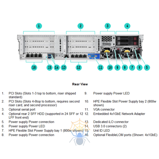 Шасси сервера HP Proliant DL380 Gen9, 8SFF, P440ar/2GB FBWC фото 3