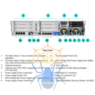Шасси сервера HP Proliant DL380 Gen9, 12LFF, P440ar/2GB FBWC фото 2