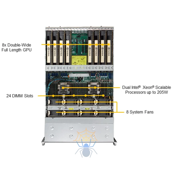 Серверная платформа Supermicro SuperServer 4U 4029GP-TRT noCPU(2)Scalable/TDP 70-205W/ no DIMM(24)/ SATARAID HDD(24)SFF/ 2x10GbE/ support up to 8 double width GPU/ 4x2000W фото 3
