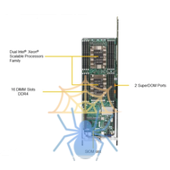 Платформа Supermicro 1U SYS-1029TP-DTR, до 4 процессоров Intel Xeon Scalable, DDR4, 8x2.5" HDD, 4x10GBase-T фото 3