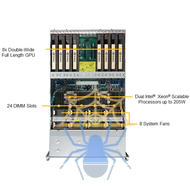 Серверная платформа Supermicro SuperServer 4U 4029GP-TRT noCPU(2)Scalable/TDP 70-205W/ no DIMM(24)/ SATARAID HDD(24)SFF/ 2x10GbE/ support up to 8 double width GPU/ 4x2000W фото 3