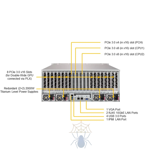 Серверная платформа Supermicro SuperServer 4U 4029GP-TRT noCPU(2)Scalable/TDP 70-205W/ no DIMM(24)/ SATARAID HDD(24)SFF/ 2x10GbE/ support up to 8 double width GPU/ 4x2000W фото 2